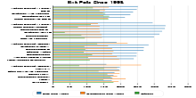 Exit Polls Since 1998