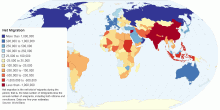 Net Migration