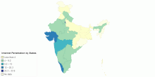 India: Internet Penetration (Juxt India Online Landscape)