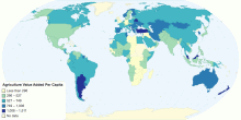 Agriculture Value Added Per Capita