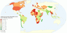 Percentage of Infants Exclusively Breastfed for the First Six Months of Life