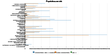 Populationsaurabh