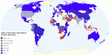 Worldwide Education Spending to Military Spending