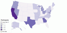 States
