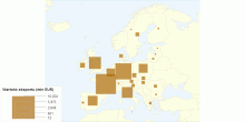 Eksport Europa