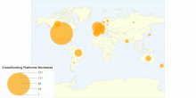 Crowdfunding Platforms Worldwide