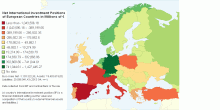 Net International Investment Positions of European Countries According to IMF