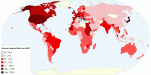 Government Debt to Gdp