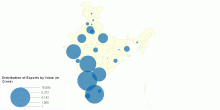Distribution of Exports by Value in Crore