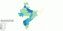 Air quality with respect to Suspended Particulate Matter