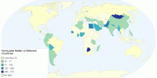 Particulate Matter of Different Countries