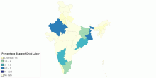 Percentage Share of Child Labor