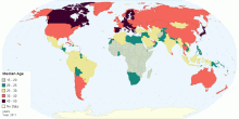 Global Median Age