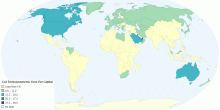 CO2 emissions (metric tons per capita) in 2010