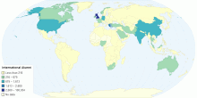 International Alumni