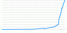 Historical Population of United Kingdom, 43 AD to Present