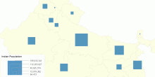 Indian Population