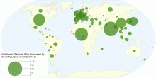 Number of Feature Film Produced by Country Latest Available Year