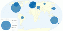 2014 Budget by donor category