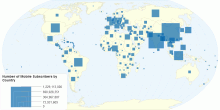 Number of Mobile Subscribers by Country