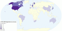 ETRA 2008 Registration by Country