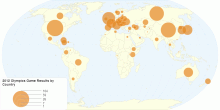 2012 Olympics Game Results