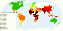 Human Development Index 1980
