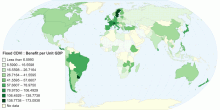 Fixed CDVI : Benefit per Unit GDP