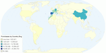 Purchases by Country - ENG