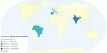 Purchases by Business Area MOB