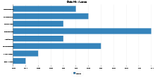 Data Hiv Asean