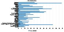 Life Satisfaction