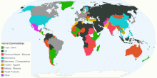 World Major Exports By Commodities