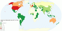 Interns by Nationality 2011 Feb 2015