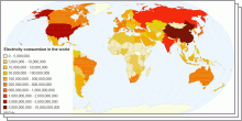 Electricity Consumtion