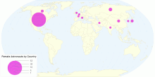 Female Astronauts by Country