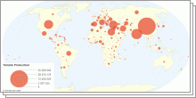 Tomato Production and Consumption by country.