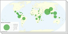 Banana Production and Consumption By Country