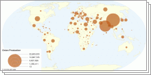 Onion Production and Consumption by country