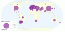 Grapes Production and Consumption by country