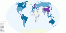 Index Longterm