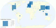 Coated Paper Production by Country