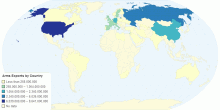 Arms Exports by Country