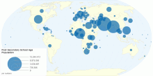 Post Secondary School Age Population by Country