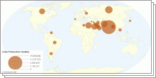 Urea Production Quality,Import and Export by country