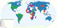 Imports of Goods and Services by Country