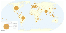 Potash Import,Export and Production Quantity by country.