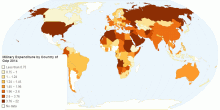 Military Expenditure by Country of Gdp 2014