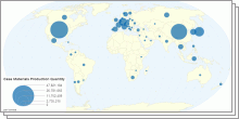 Case Materials Production,Import and Export Quantity By Country