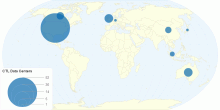 SP Data Centers